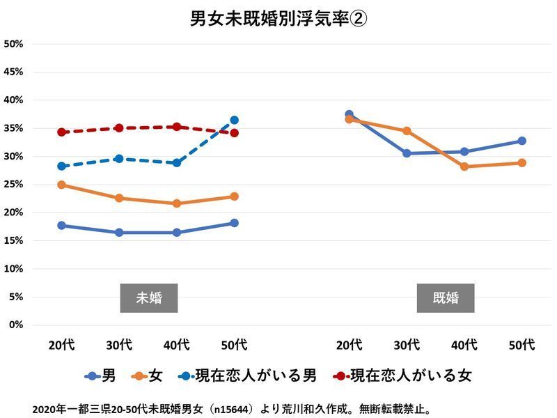 (C)ソロ経済・文化研究所/荒川和久