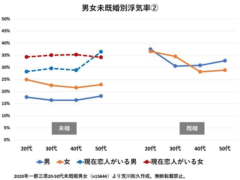 （C）ソロ経済・文化研究所／荒川和久