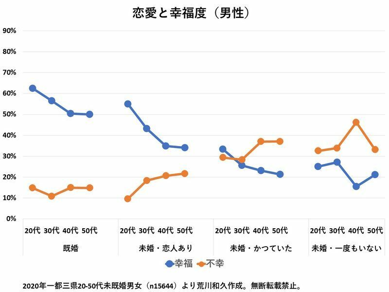 （C）ソロ経済・文化研究所　荒川和久