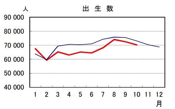 厚労省「人口動態統計速報」より