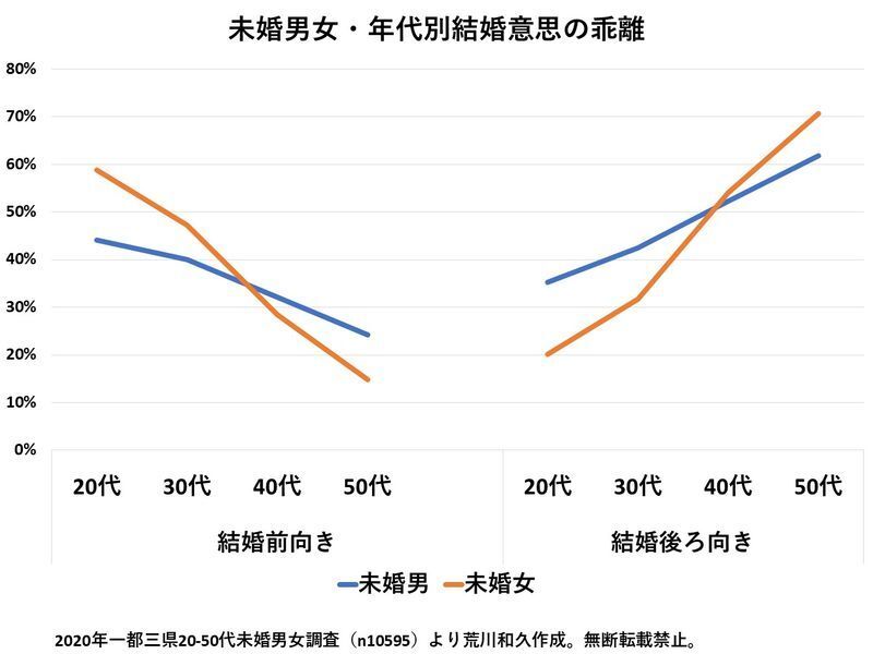 (C)ソロ経済・文化研究所 荒川和久