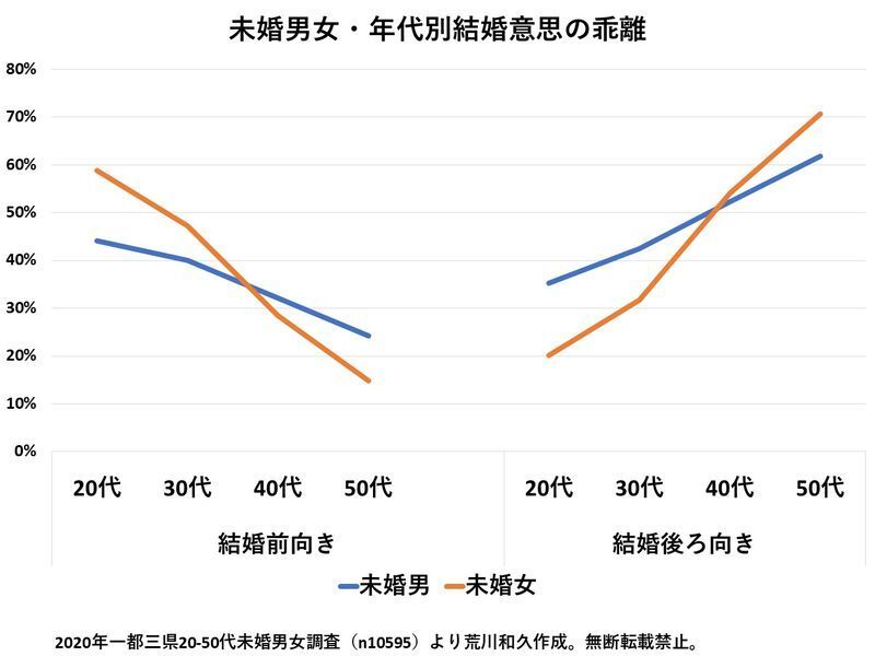 （C）ソロ経済・文化研究所　荒川和久