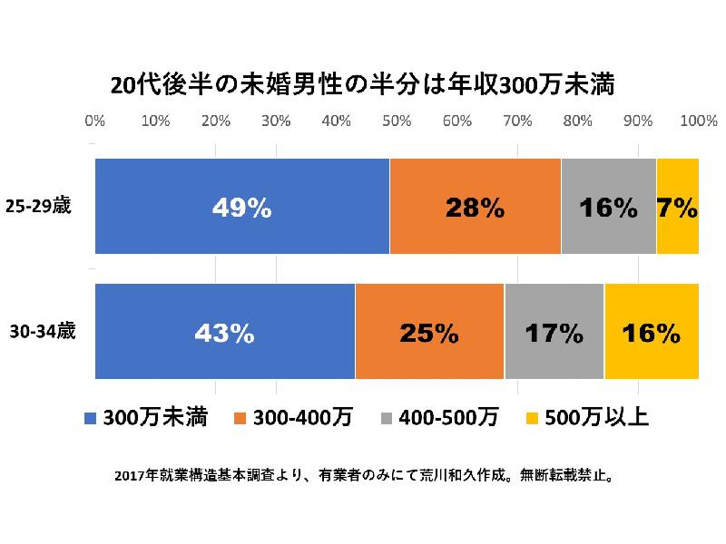 オンライン値下 今日だけ安くなります。定価34万 - tanjinkod.rs