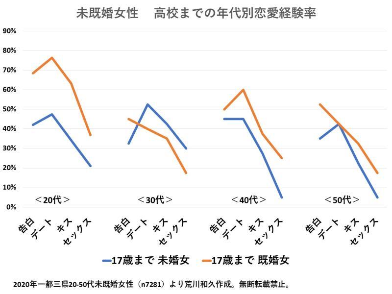 (C)ソロ経済・文化研究所 荒川和久