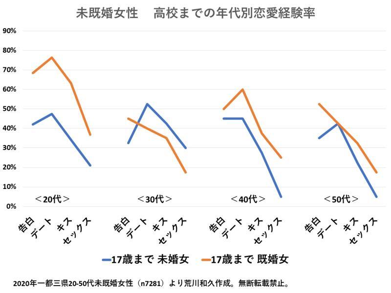 （C）ソロ経済・文化研究所　荒川和久