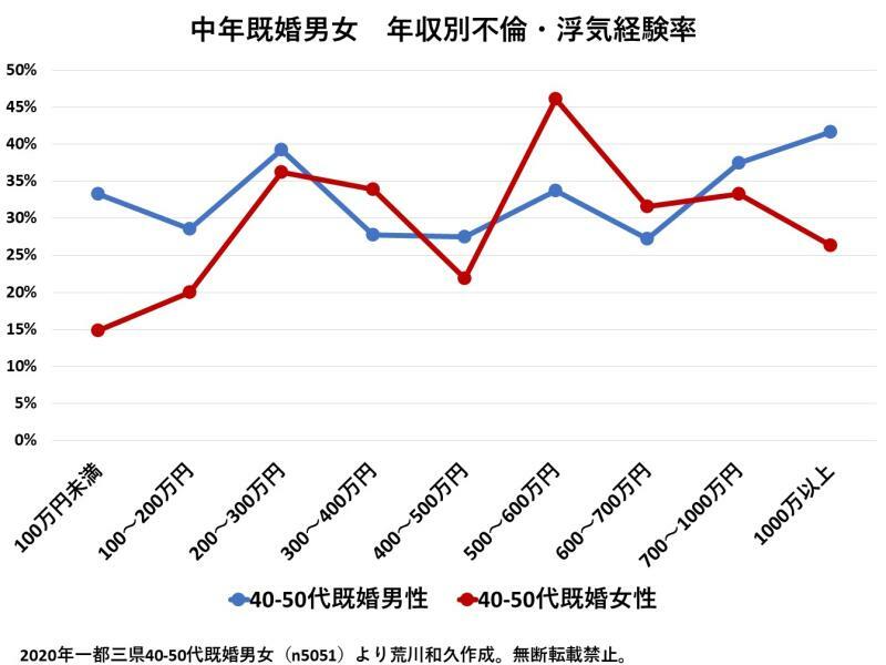 (C)ソロ経済・文化研究所　荒川和久