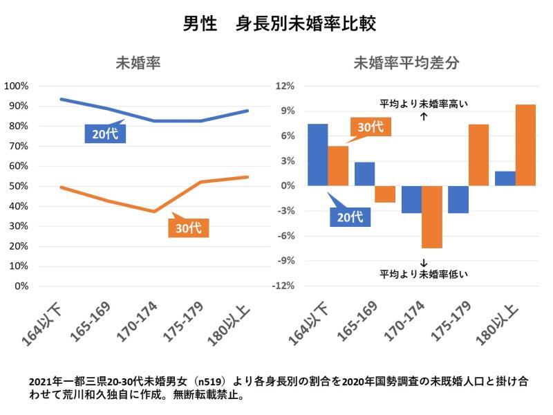 (C)ソロ経済・文化研究所 荒川和久