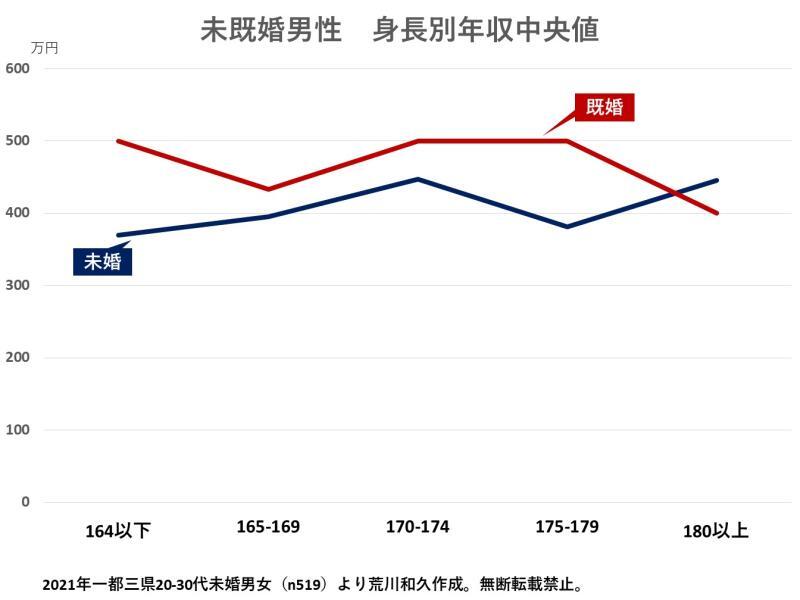 (C)ソロ経済・文化研究所 荒川和久