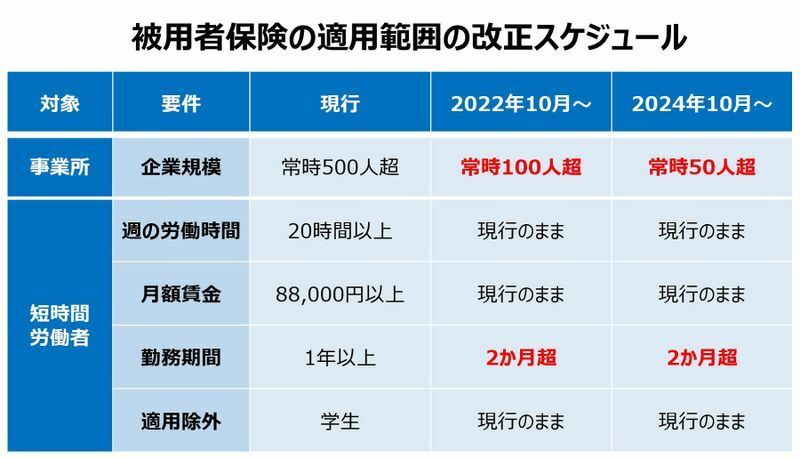 日本年金機構HPの表をもとに作成