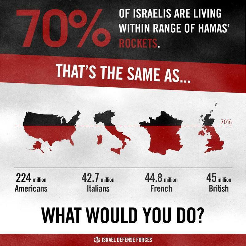 国民の70％がハマスのロケット射程圏にある事を、各国で当てはめた画像