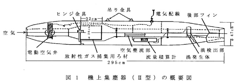機上集塵器（2型）の構造図（防衛省資料より）
