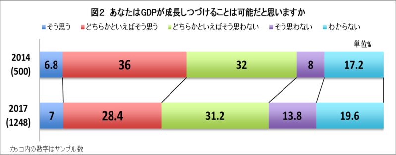 図2