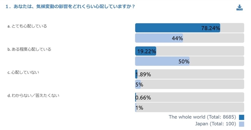 World Wide Views on Climate and Energy (2015)より