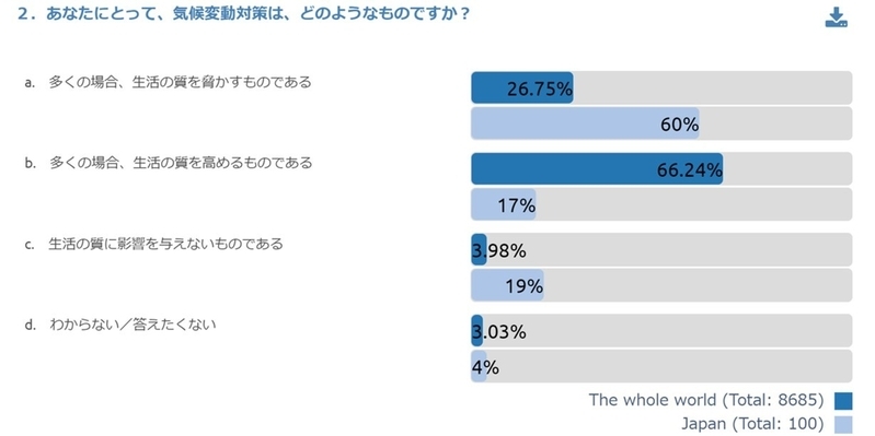 World Wide Views on Climate and Energy (2015) より