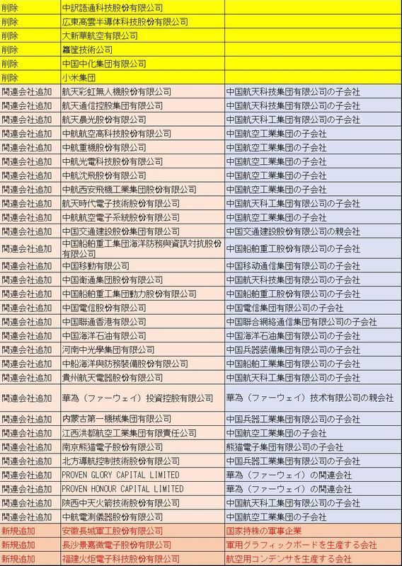 ホワイトハウスHPとDODのサイトから拾い出し、遠藤誉が作成した比較表（不許無断転載）