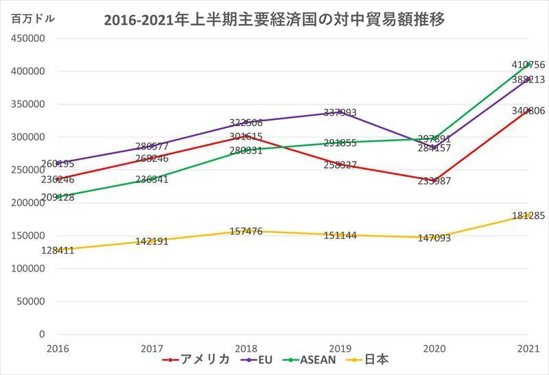 中華人民共和国海関総署のデータより筆者作成