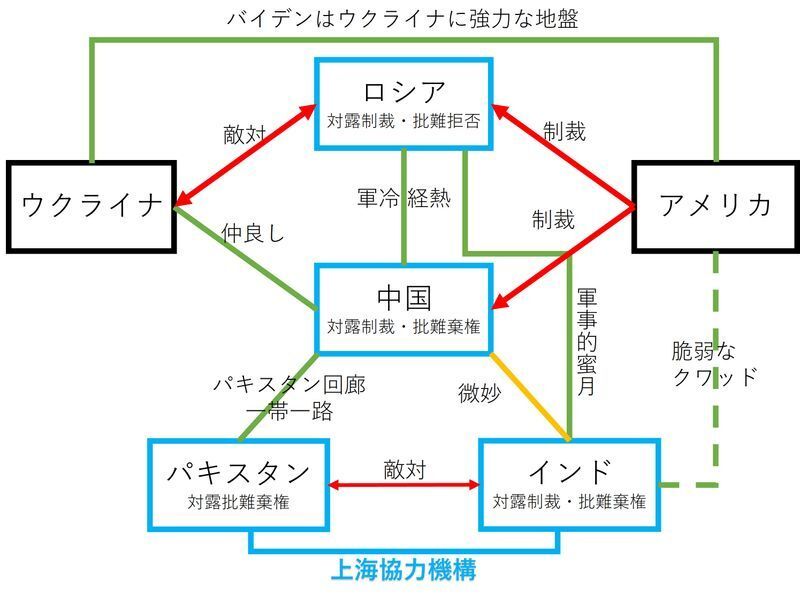 筆者作成