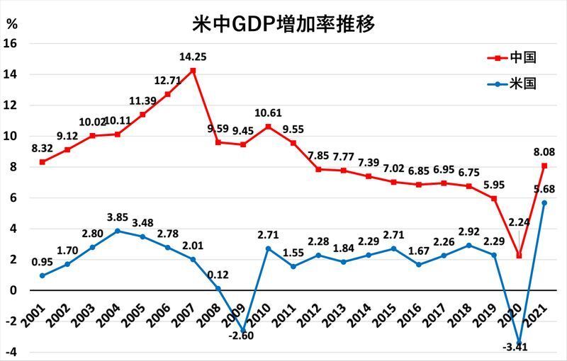 IMFデータを基に筆者作成