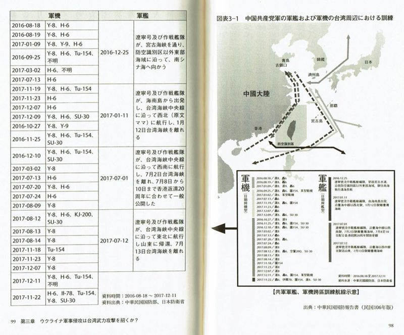 筆者作成