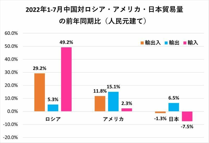 税関総署のデータを基に筆者作成