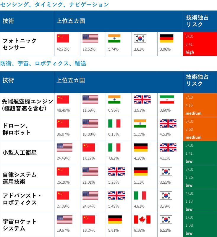 以上すべてASPIのデータを筆者が和訳して再作成