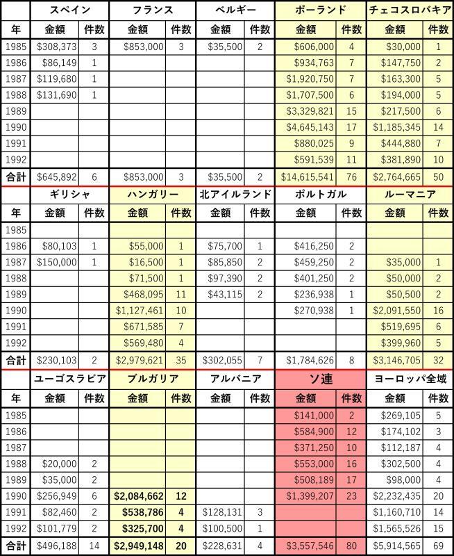 NED年次報告書に基づき筆者作成