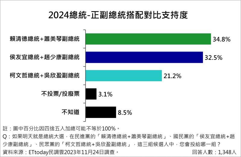 出典：ETtoday