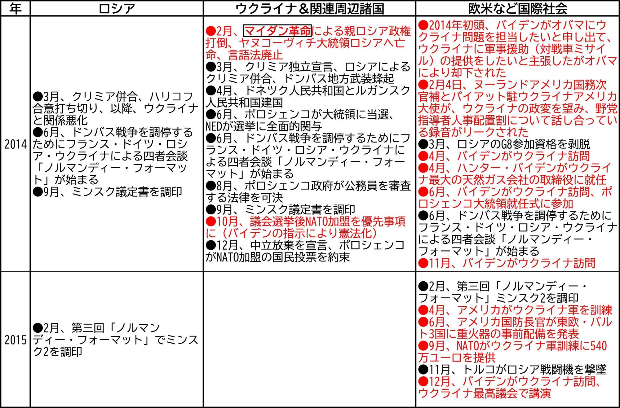 筆者作成