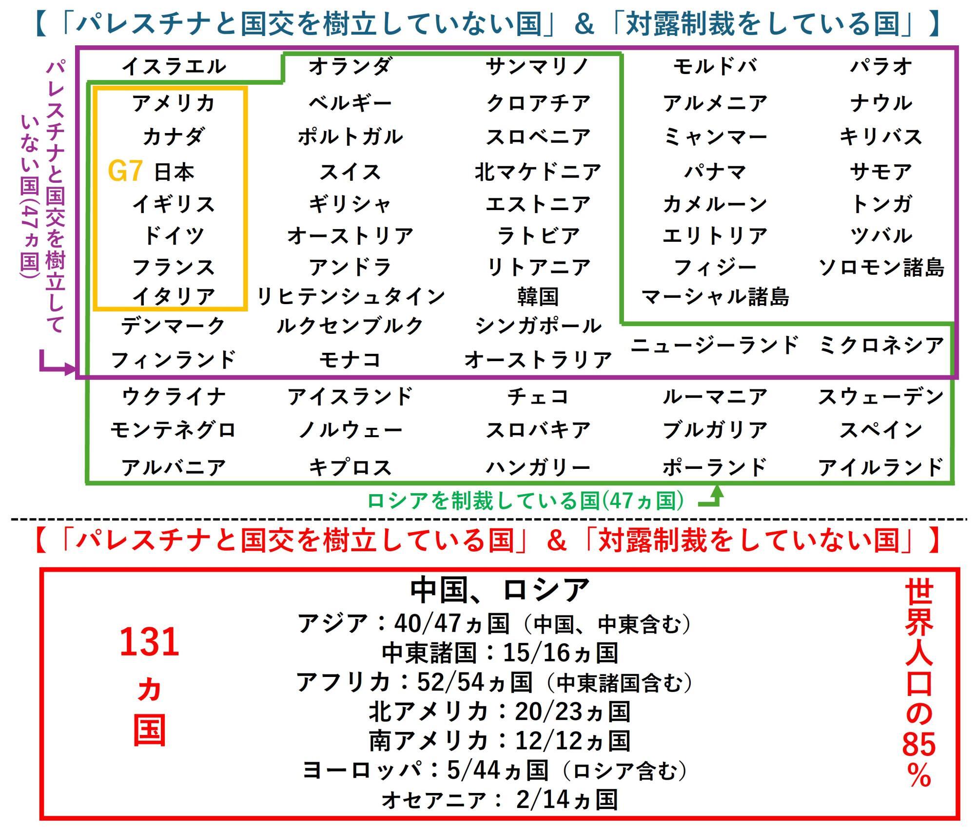 筆者作成