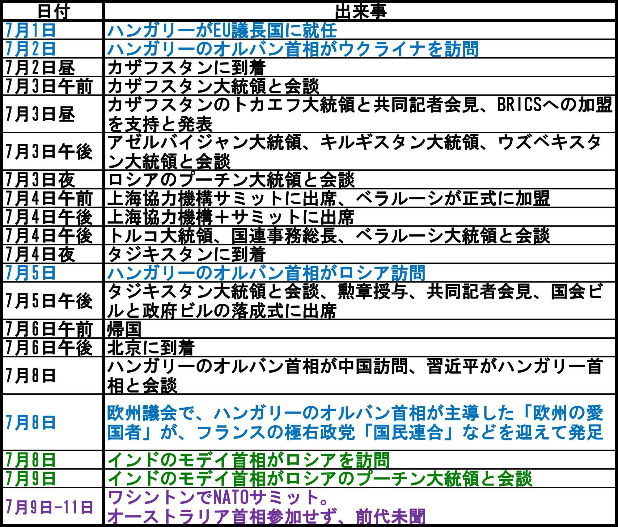 筆者作成