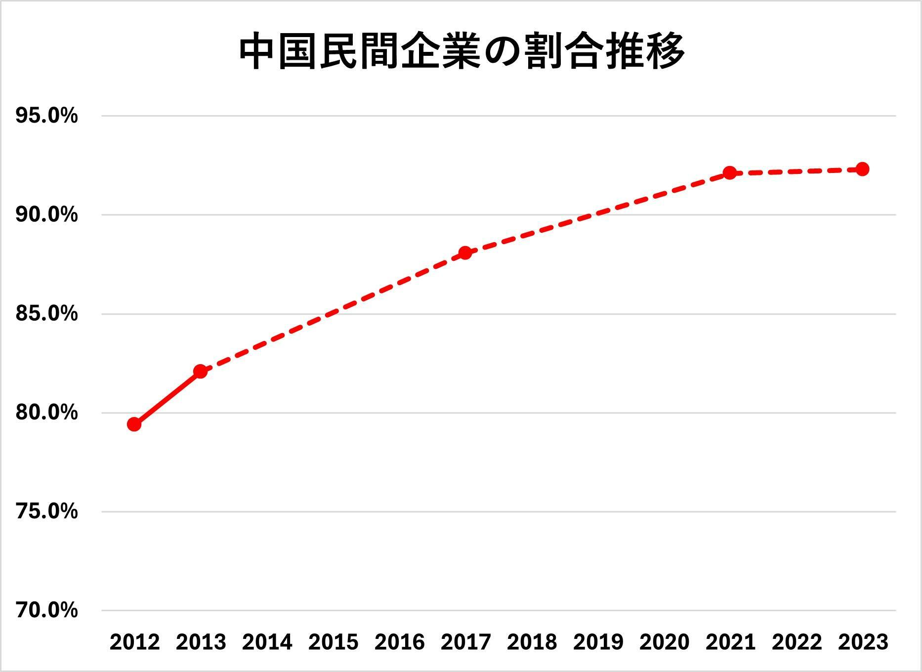 出典：国家市場監督管理総局