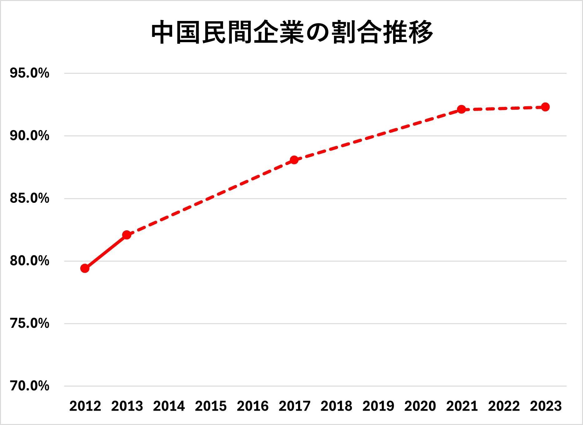 出典:国家市場監督管理総局