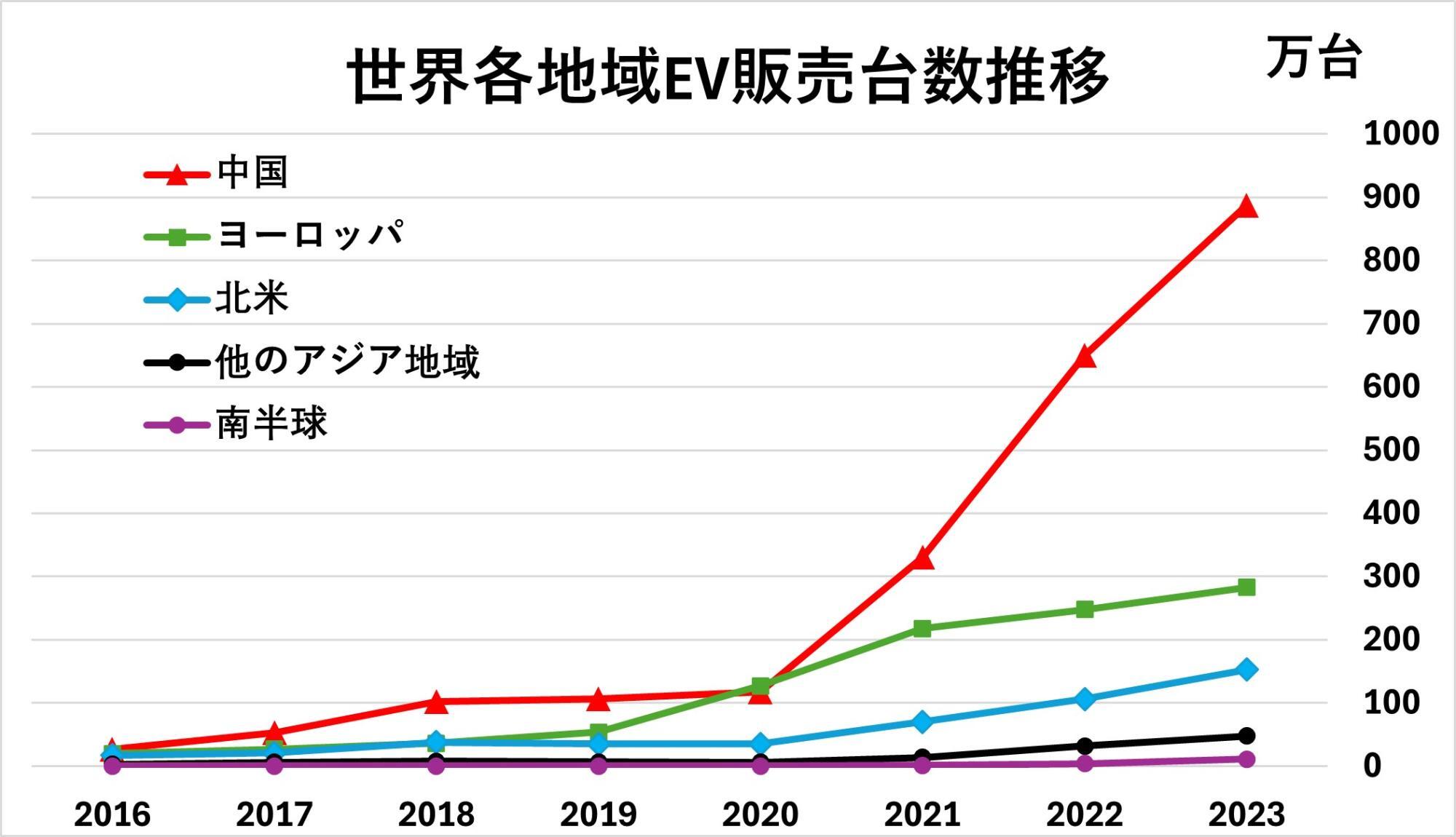 出典:乗用車市場情報連席会・崔東樹秘書長のWeChat公衆号