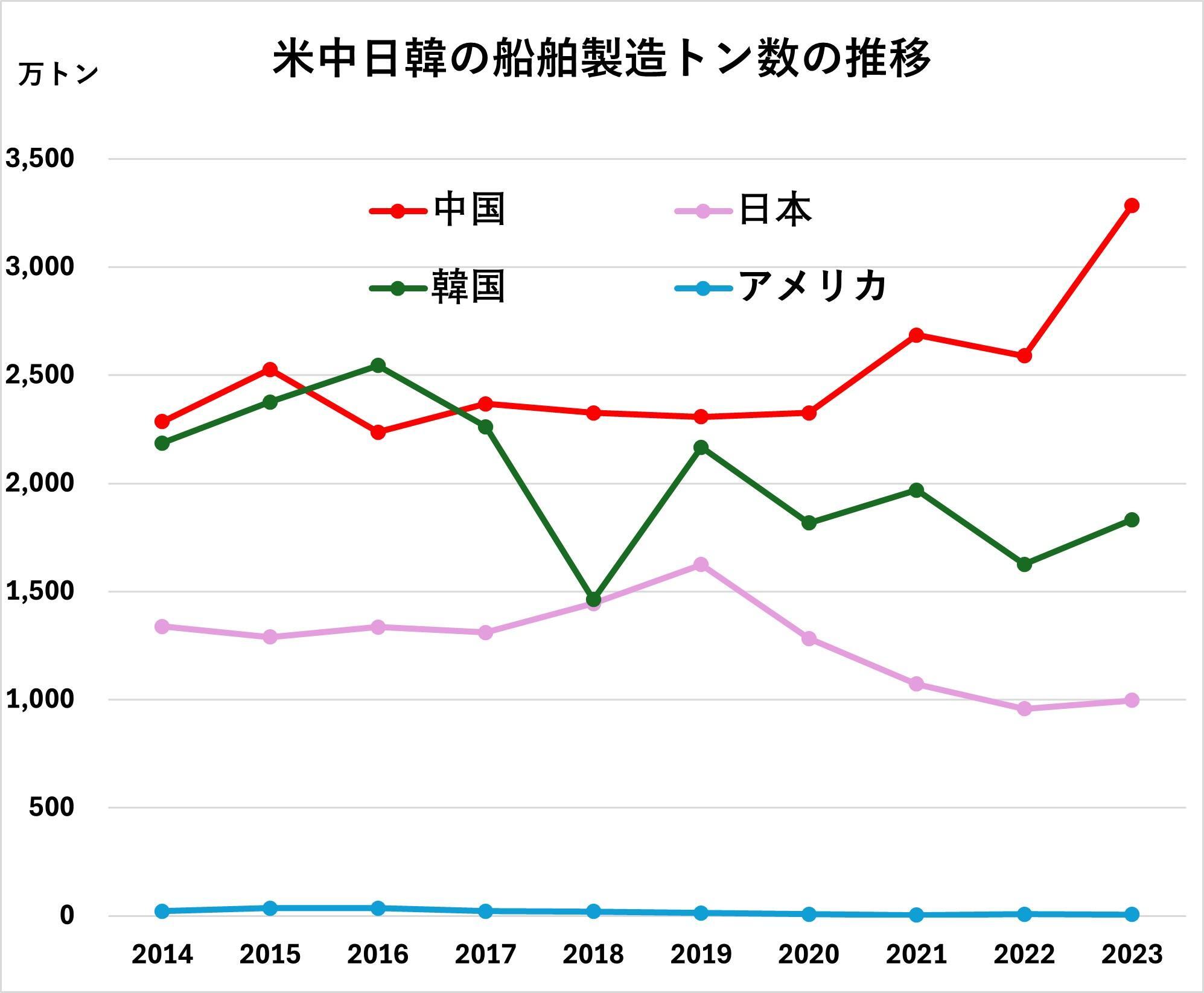 出典:国際連合母液開発会議