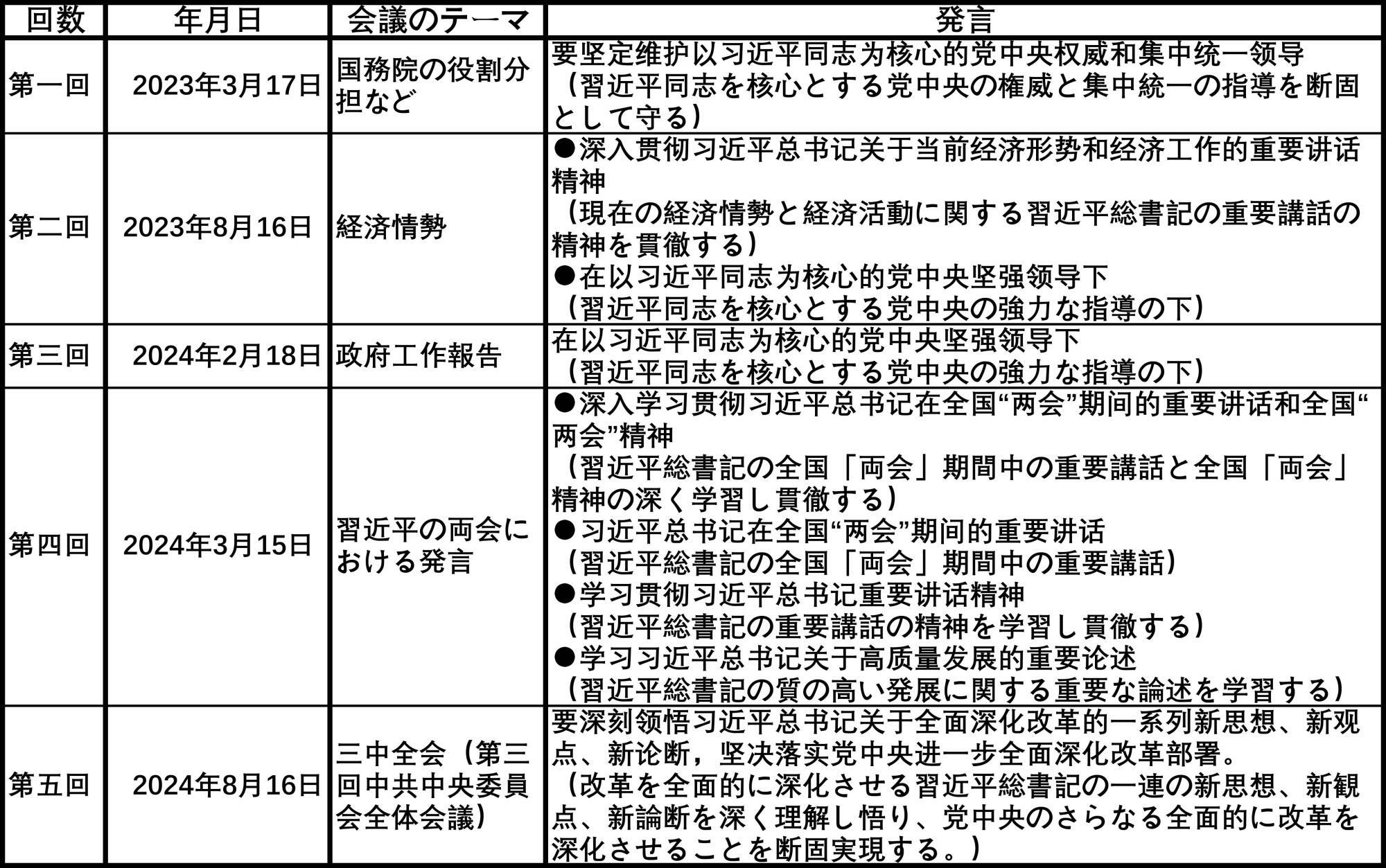 筆者作成