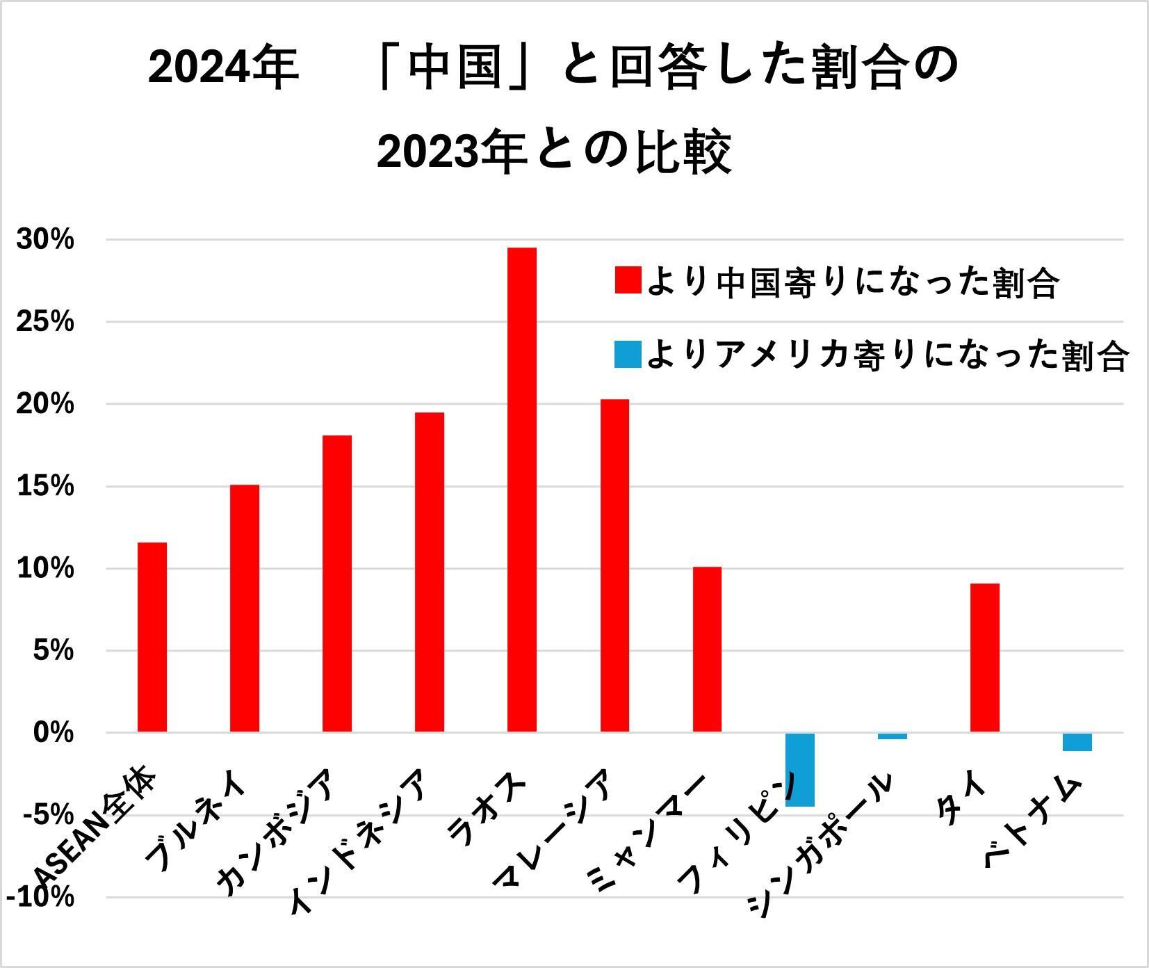 出典:ISEASユソフ・イシャク研究所