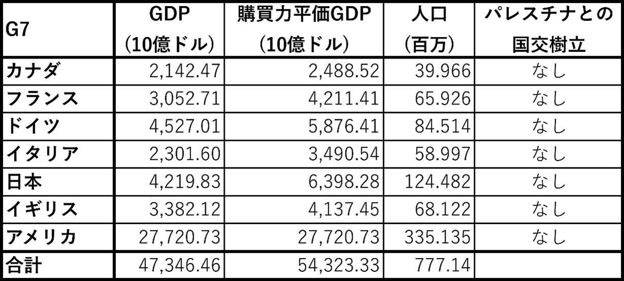 出典:World Economic Outlook Database