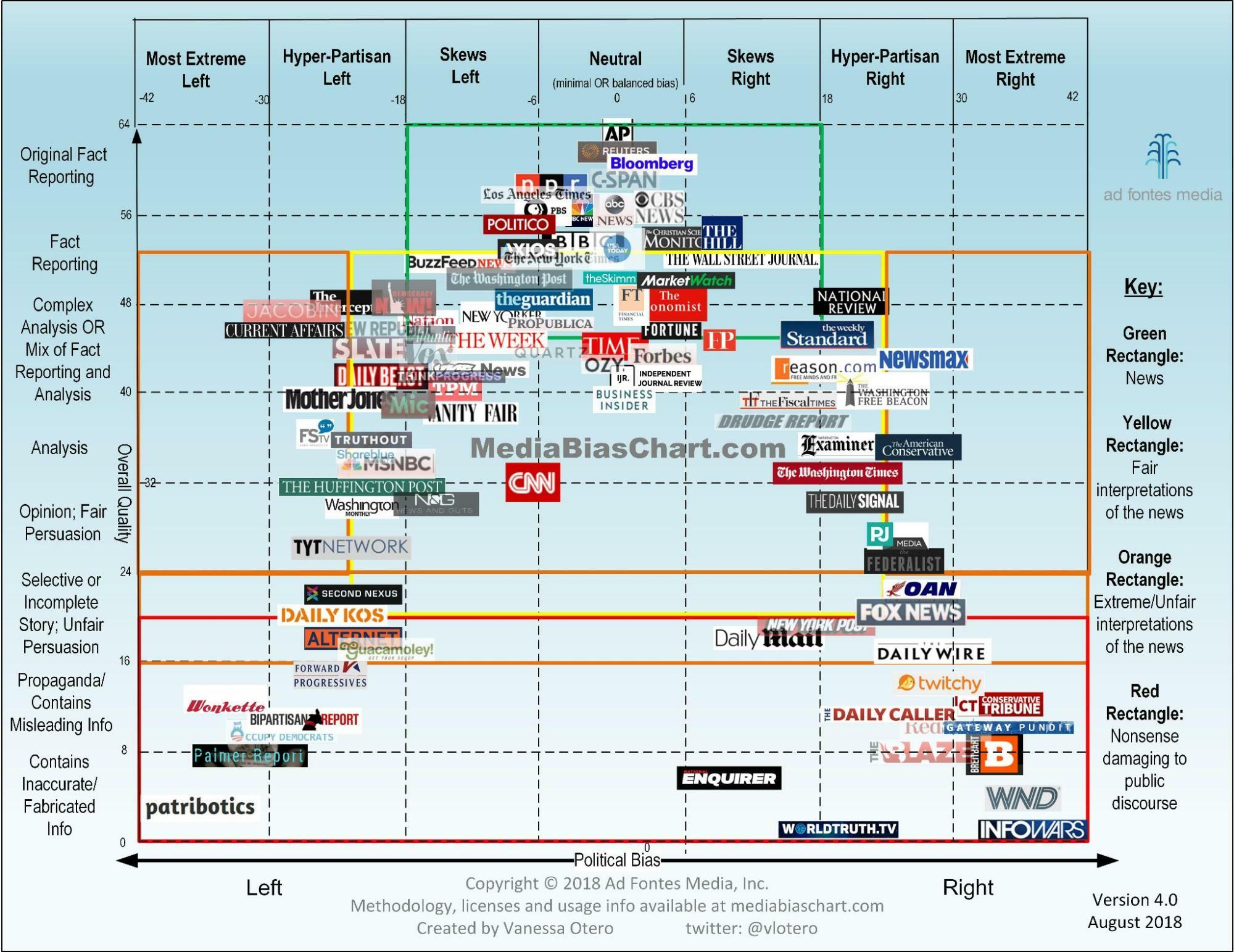 出典：Ad Fontes Media