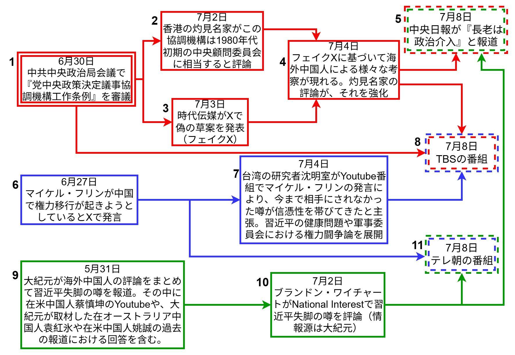 習近平研究 習近平研究 - 東京大学出版会