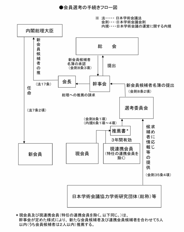 日本学術会議ホームページより