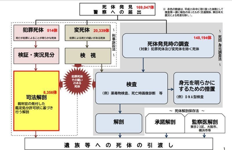 警察庁刑事局資料より