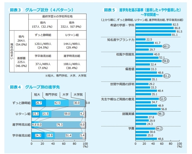 坂根座長提出資料静岡経済研究所（SERI）の2016年の資料