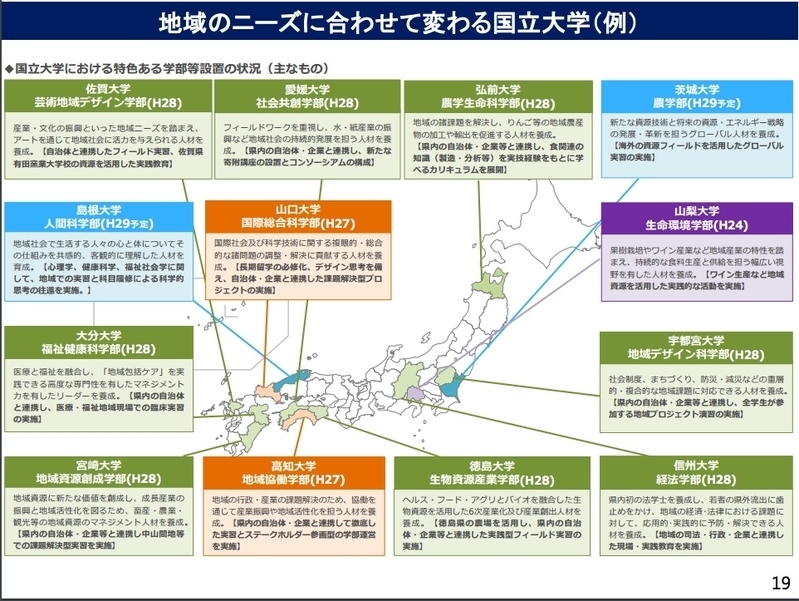 地方大学の振興及び若者雇用等に関する 基本資料p19