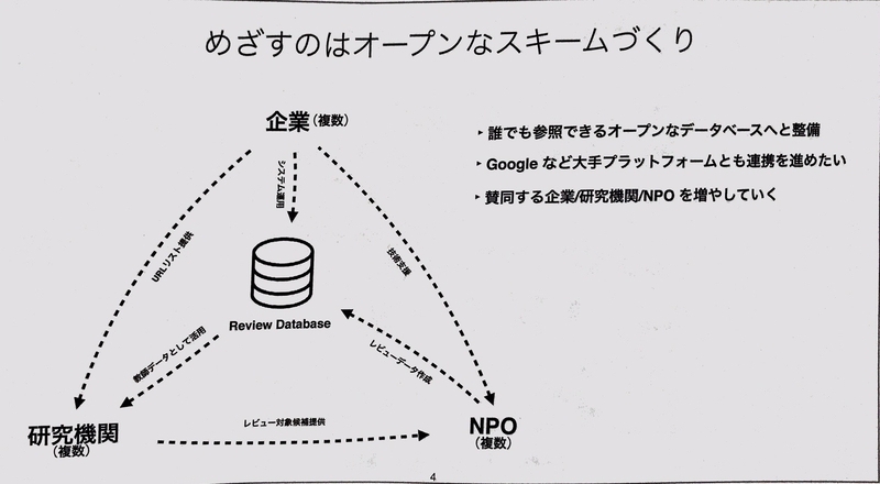 FIJはオープンなスキームづくりを取り組みを目指すと説明＝記者会見配布資料から