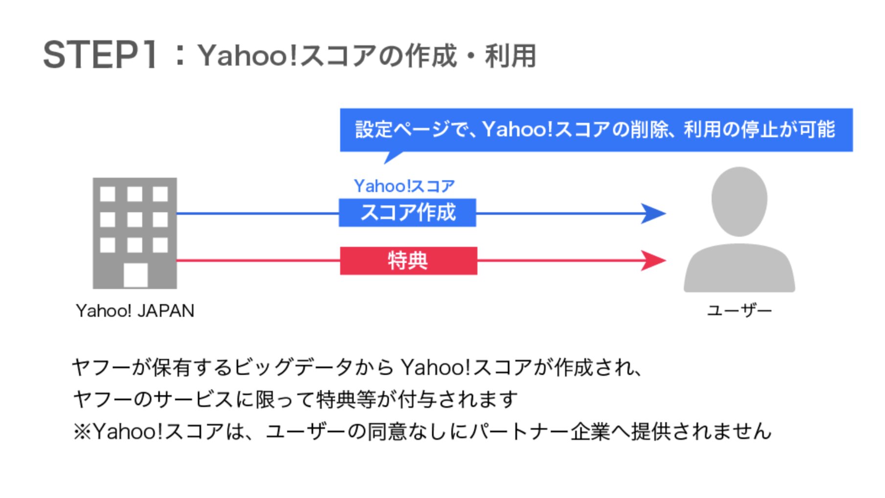 すら。様 確認ページ - ウィッグ・エクステ