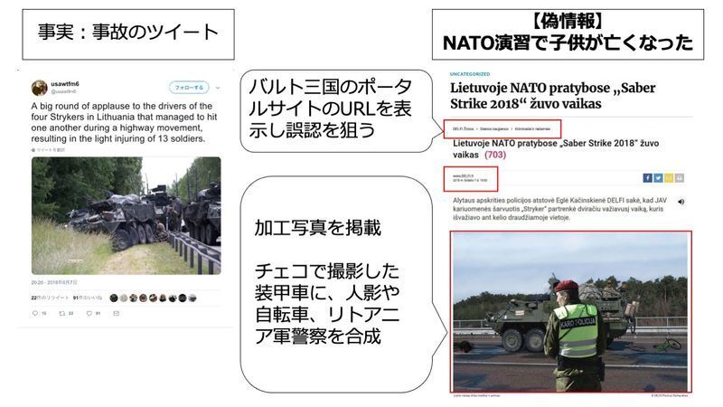 リトアニア国防省から紹介された情報戦の事例。事実をもとに偽情報を作り出す=筆者作成