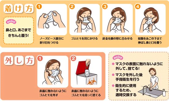 （https://shop.saraya.com/hygiene/check/influenza.htmlより引用）