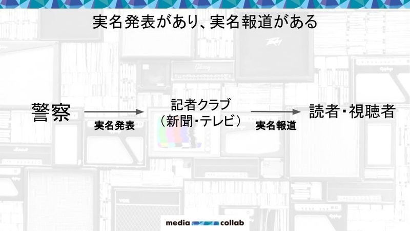 実名が報道されるまでの流れ