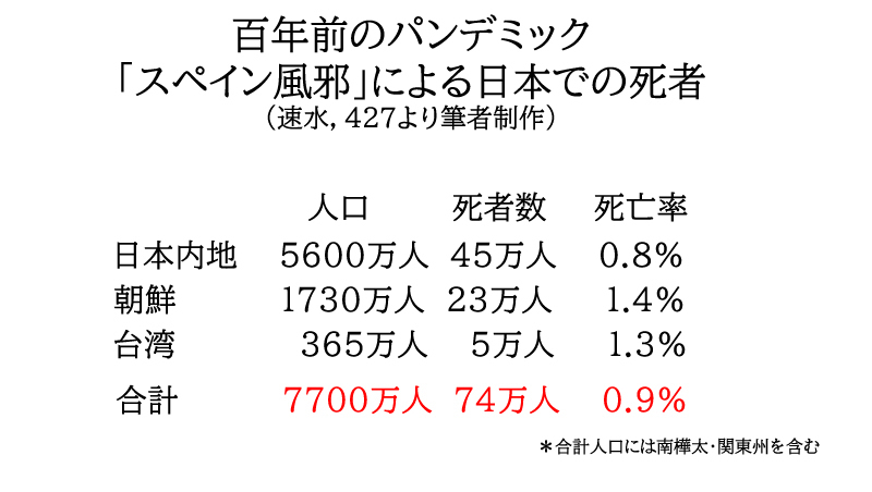 筆者制作