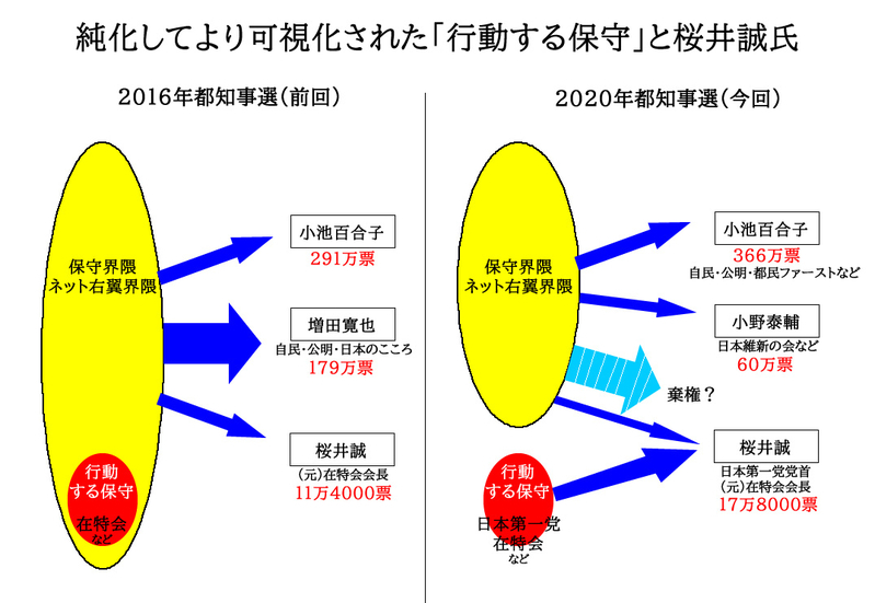 筆者制作